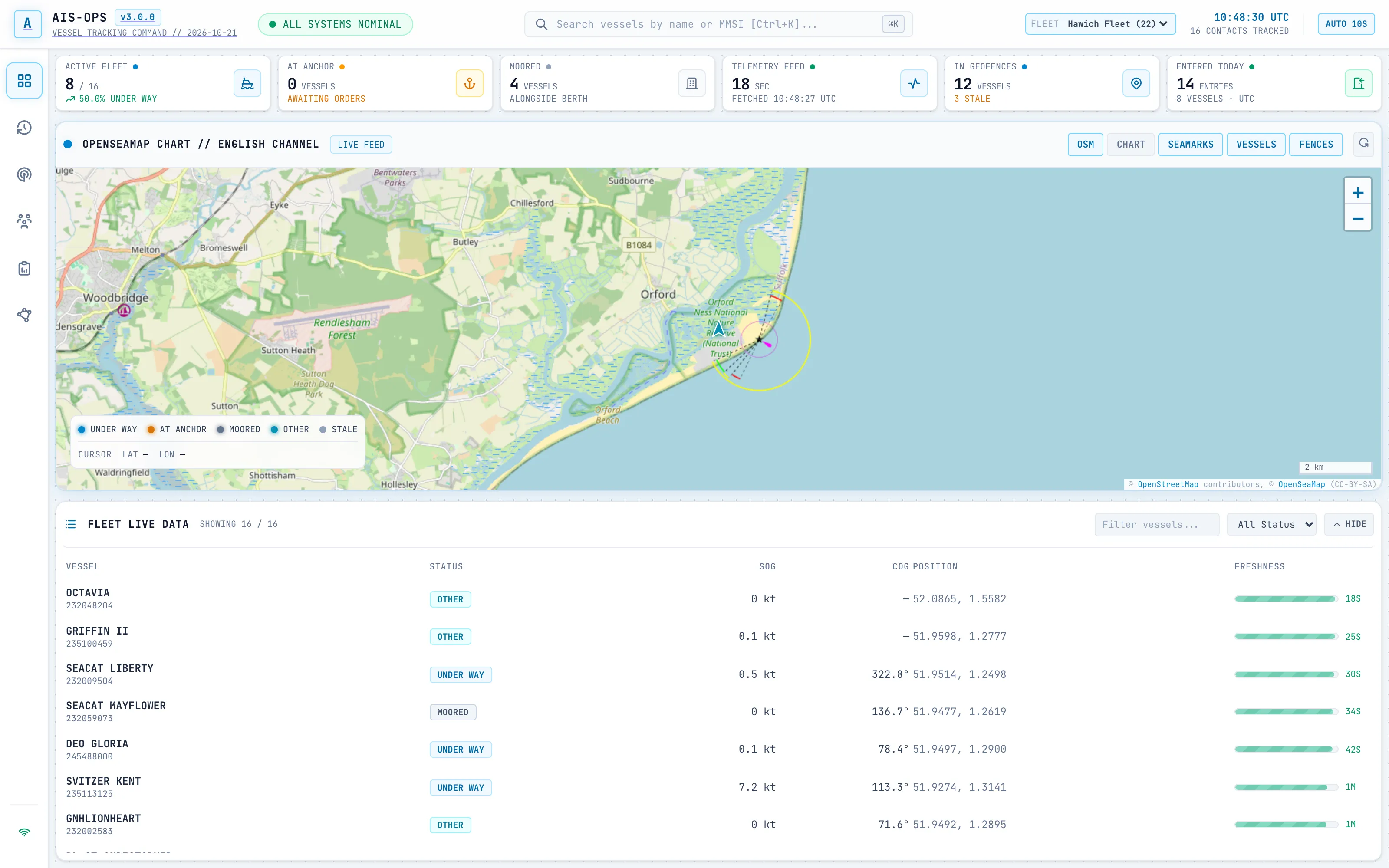 Command view filtered to a single fleet, highlighting only that fleet’s vessels and metrics.